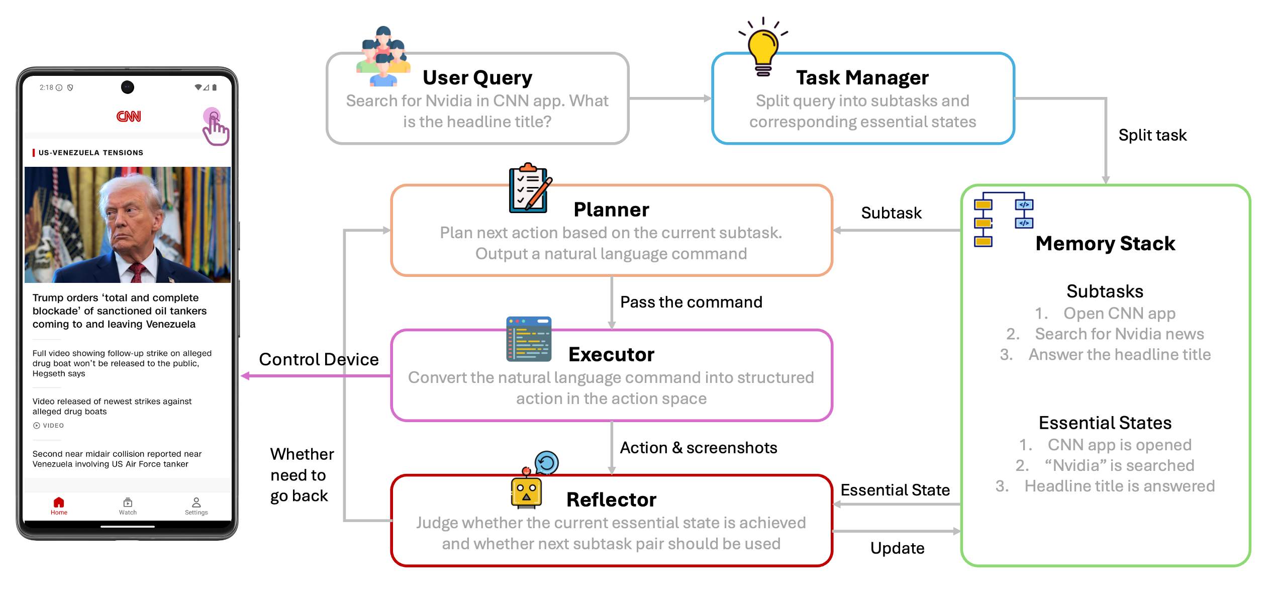 System Architecture